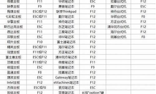 笔记本u盘启动快捷键_惠普笔记本u盘启动快捷键