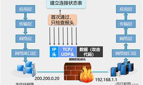 防火墙在哪里打开_防火墙在哪呢我要扒了