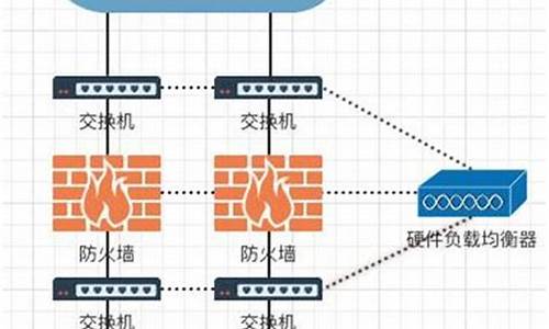 硬件防火墙连接方法_硬件防火墙连接方法