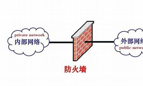 防火墙在哪个层_防火墙是哪层