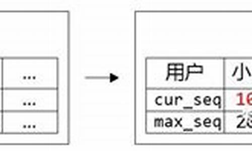 wps序列号生成器_wps表格序列号快速生成