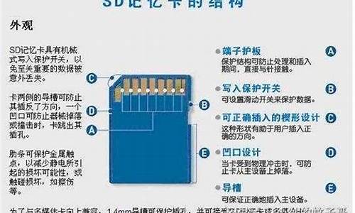 手机sd卡格式化fatfat32格式_手机sd卡格式化什么格式