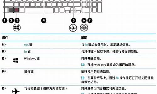 惠普笔记本快捷键驱动_惠普笔记本快捷键驱动名称