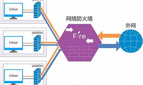 linux防火墙设置出站规则_linux防火墙出站规则如何配置