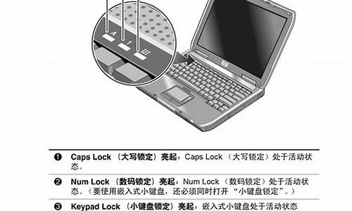 惠普康柏笔记本读卡器驱动_惠普康柏笔记本读卡器驱动怎么安装